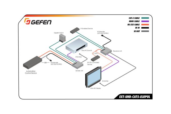 4K Ultra HD ELR-POL Extender - Image 4