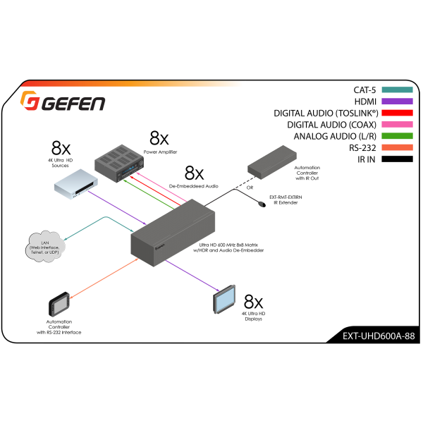 4K Ultra HD 600 MHz 8x8 Matrix - Image 3